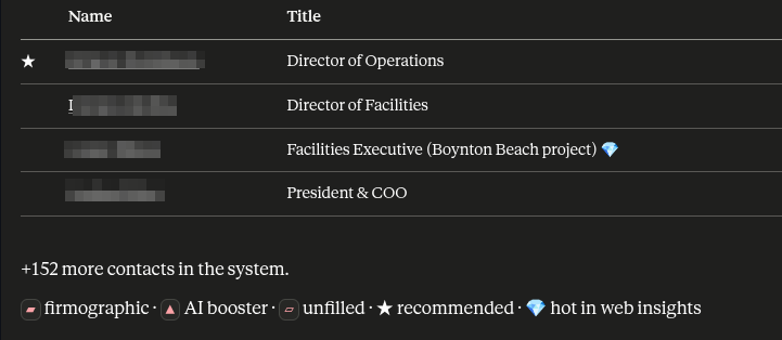 YouFit's contacts — name and title, with one marked recommended and 152 more in the system